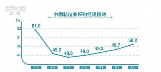 杏宇娱乐：透过数据看中国经济“跃动” 内生动力进一步增强