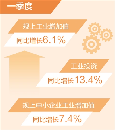 杏宇官方：一季度规上工业增加值同比增长6.1%（新数据 新看点）