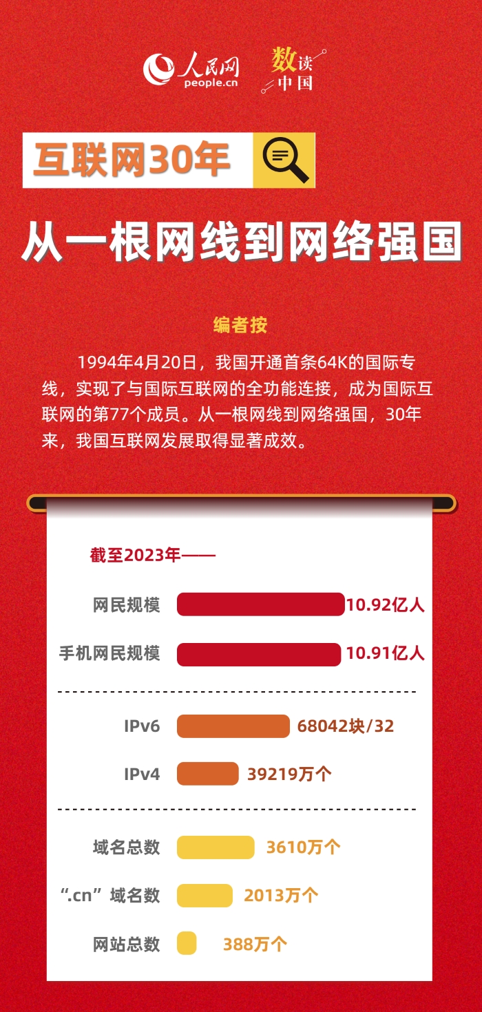 杏宇：数读中国 | 互联网30年：从一根网线到网络强国